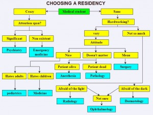 Choosing-a-residency